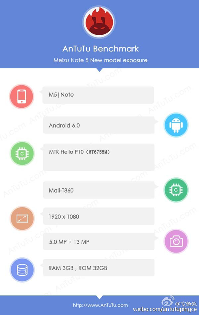 Meizu M5 Note Key Specs Leaks, Will Feature Helio P10 Chip!