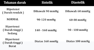 Hipotensi
