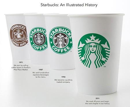 Starbucks 星巴克的成長 不是長大而是少