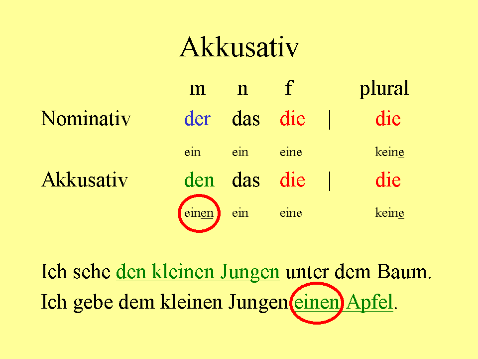 Номинатив аккузатив датив в немецком. Артикли в dativ и akkusativ. Артикли в аккузативе в немецком. Dativ в немецком языке. Артикли в номинативе и аккузативе в немецком.