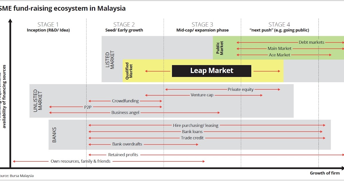 Dark markets malaysia