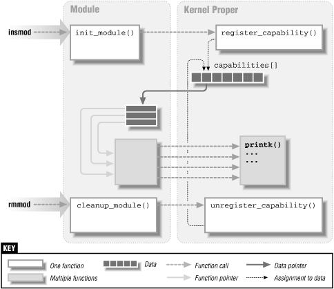 Linux module makefile image