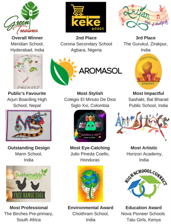 Choithram School Is The Winner Of Logo Design Mini Competition