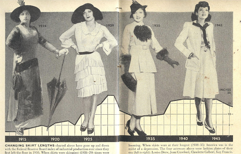 Women Clothing Ideas Women's Clothing After Ww2