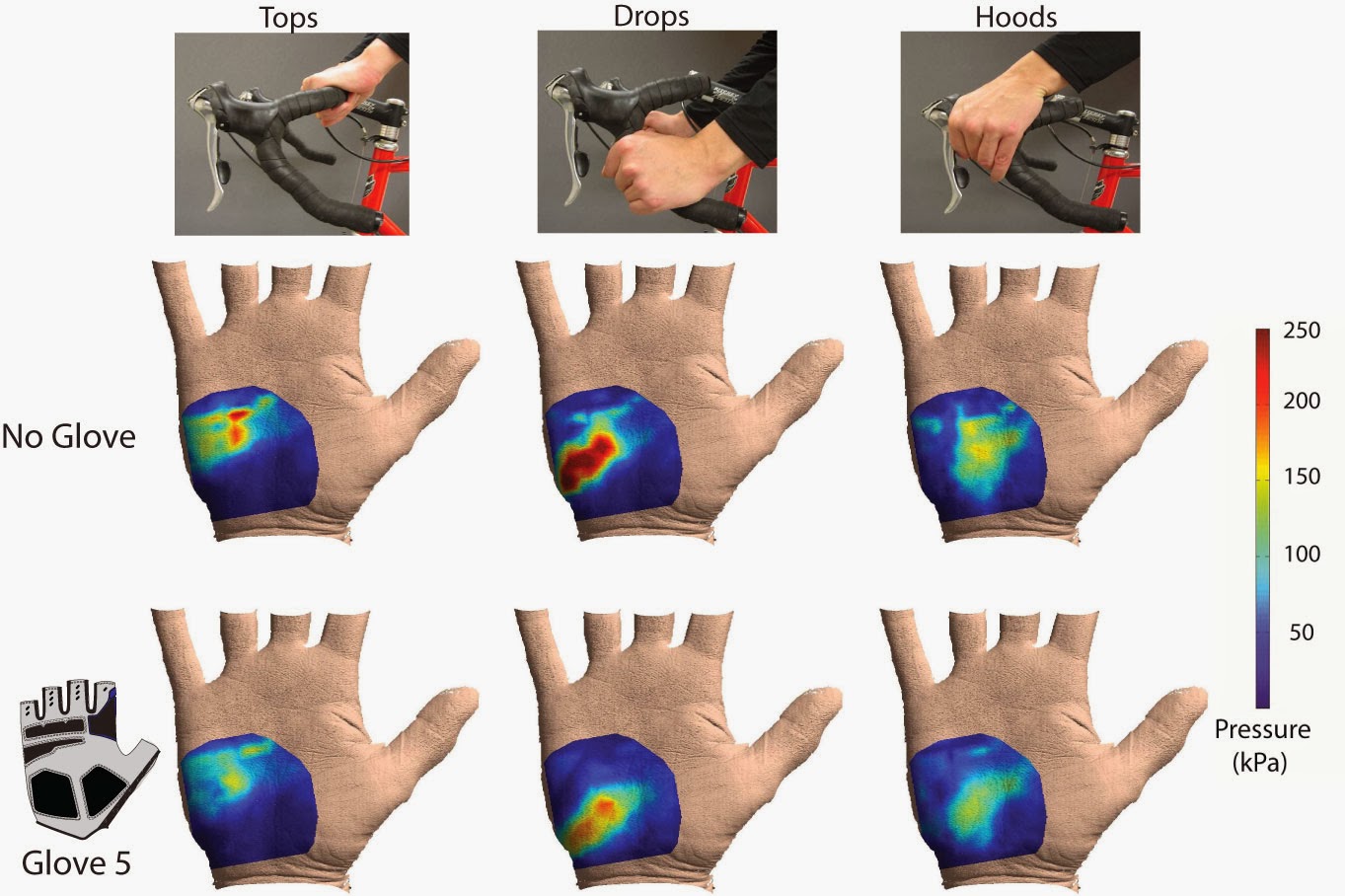 Life of An Amateur Cyclist Hands Feelingless When Riding The Bike?