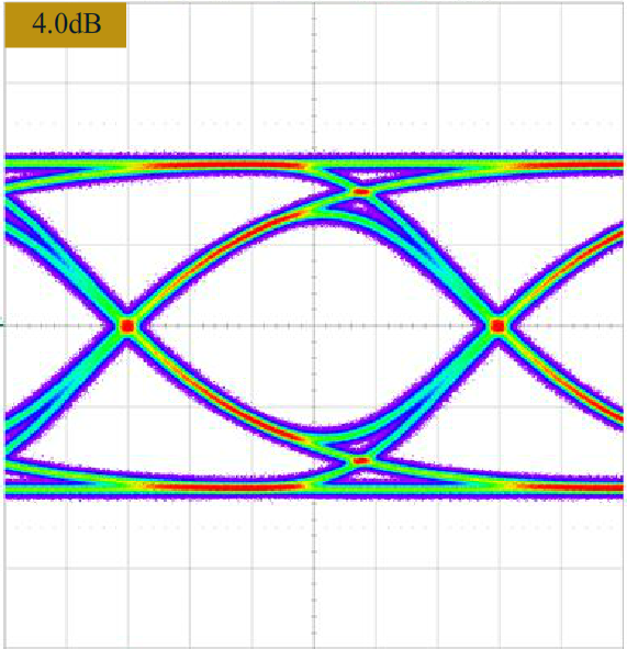 Test Happens Teledyne LeCroy Blog Continuous Time Linear Equalization