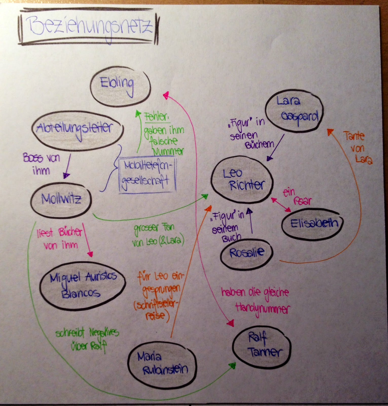 Ruhm Zusammenfassung