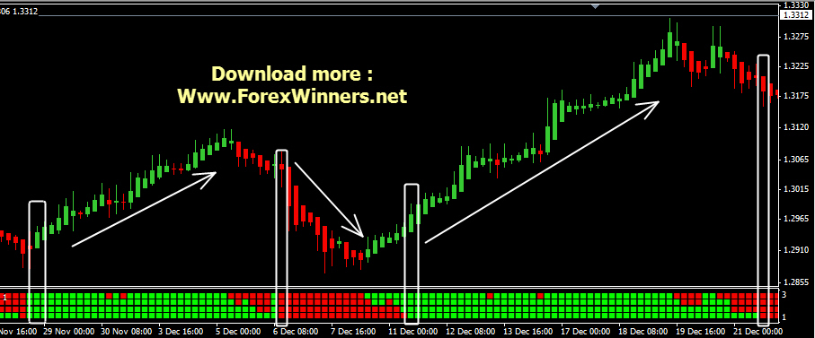 Forex wsm