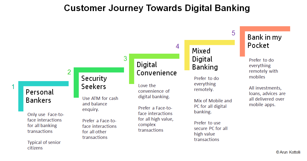 journey online banking