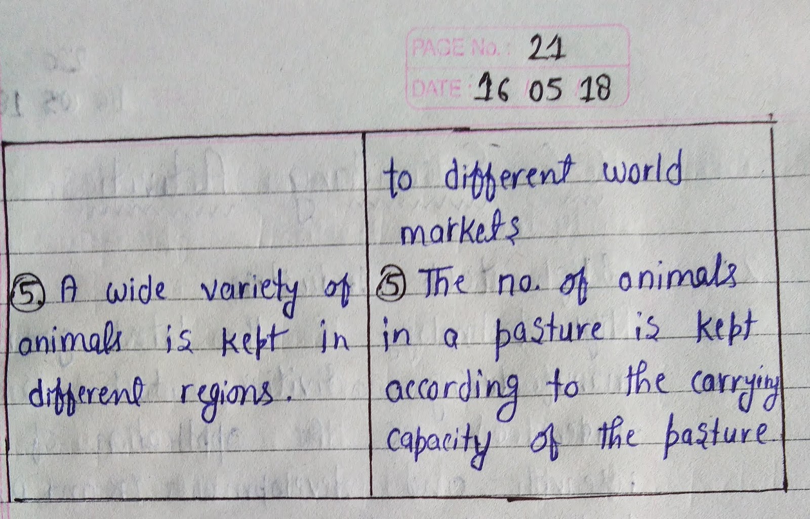 Studyship with Krati: CLASS 12TH NCERT GEOGRAPHY TEXTUAL QUESTIONS