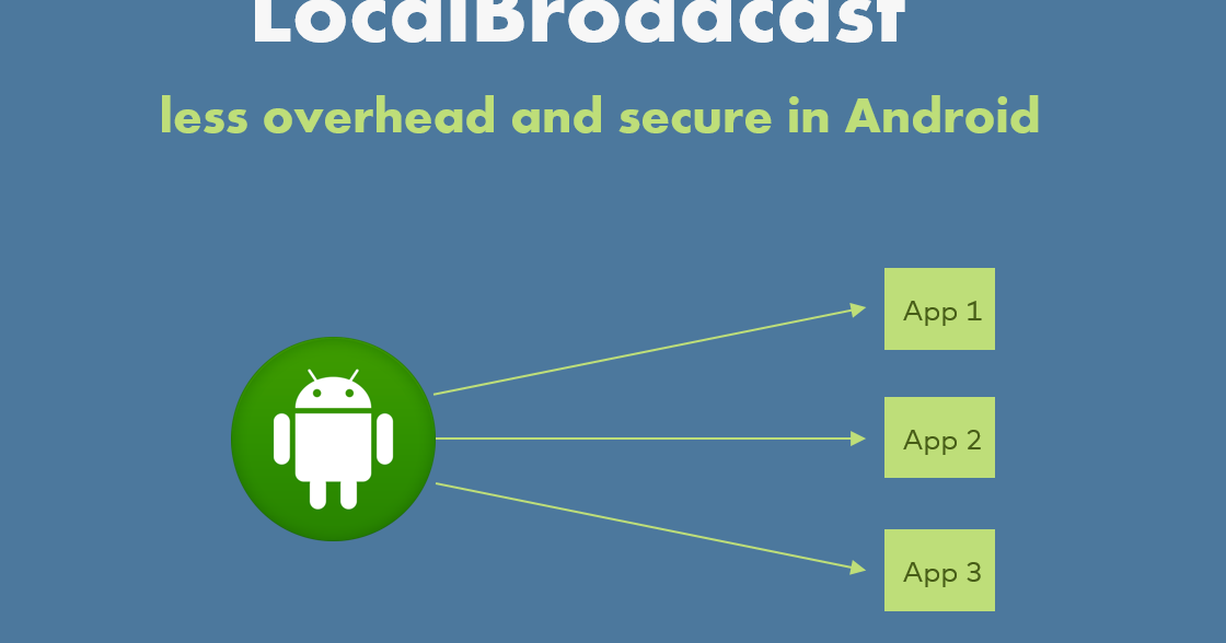 Broadcast android. Broadcastreceiver. android broadcast. жизненный цикл приложения android. 3. broadcastreceiver.