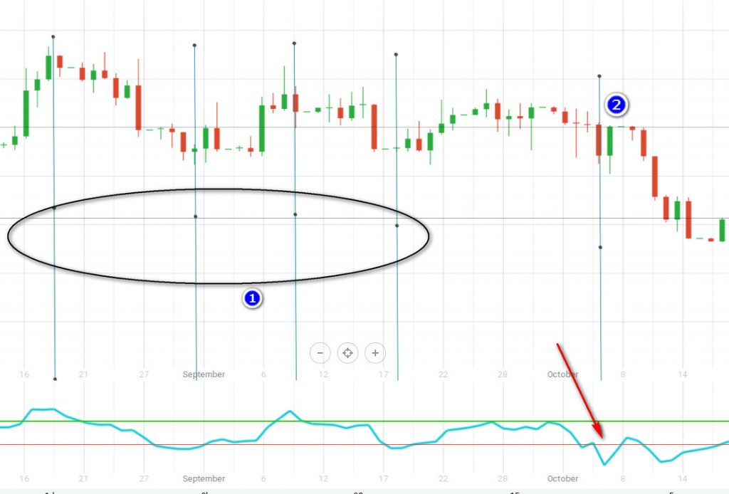 Indikator opsi biner mql4