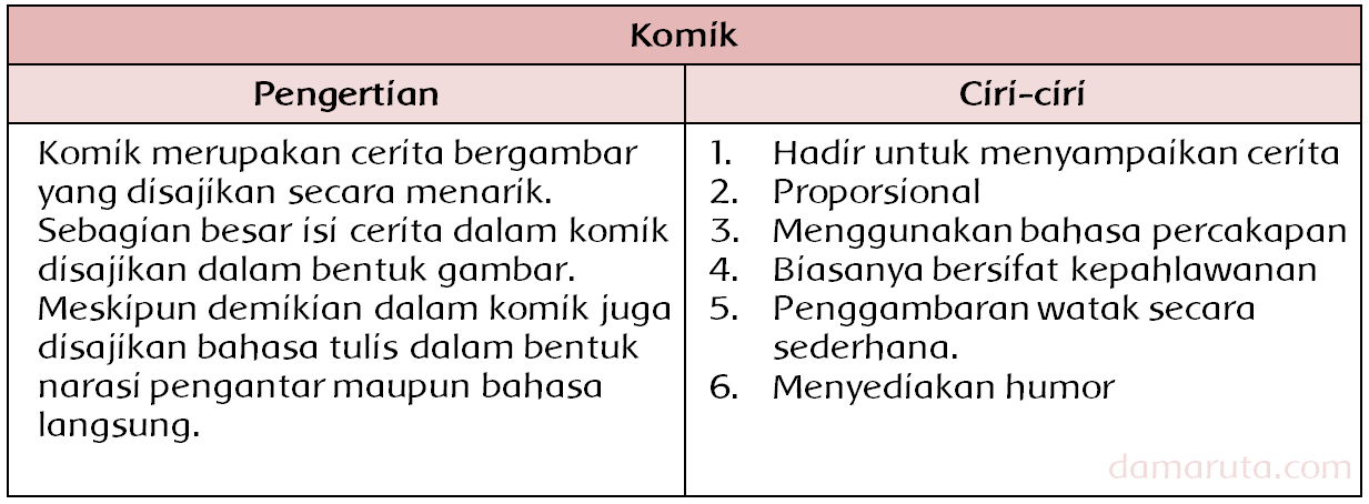 Pengertian Dan Ciri Ciri Komik Halaman 186 Belajar Kurikulum 2013