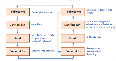 gene lavanda Cambiarse de ropa Blog de Eco-Marketing. Grupo A16: ESTRATEGIAS DE DISTRIBUCIÓN DEL FABRICANTE