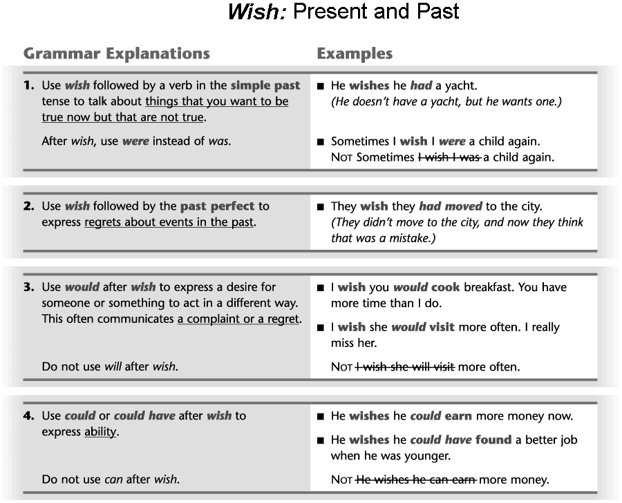 I wish задания. Wishes в английском. Wish clauses. Wish clauses. Wish clauses правила.