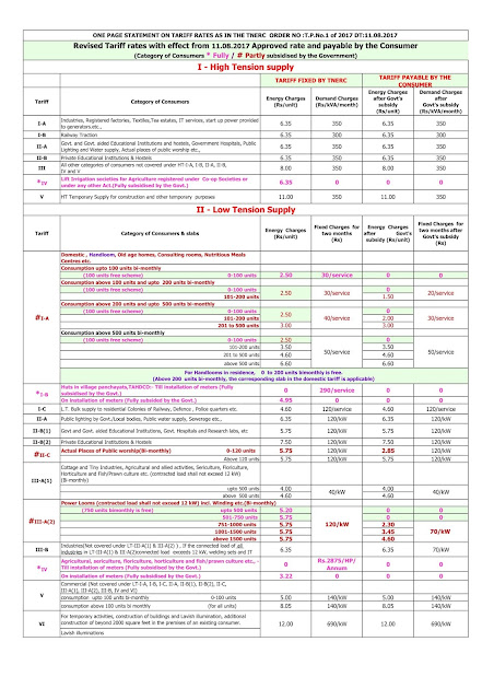 tneb tariff calculator 2017 tneb bill tariff calculator tn eb bill chart