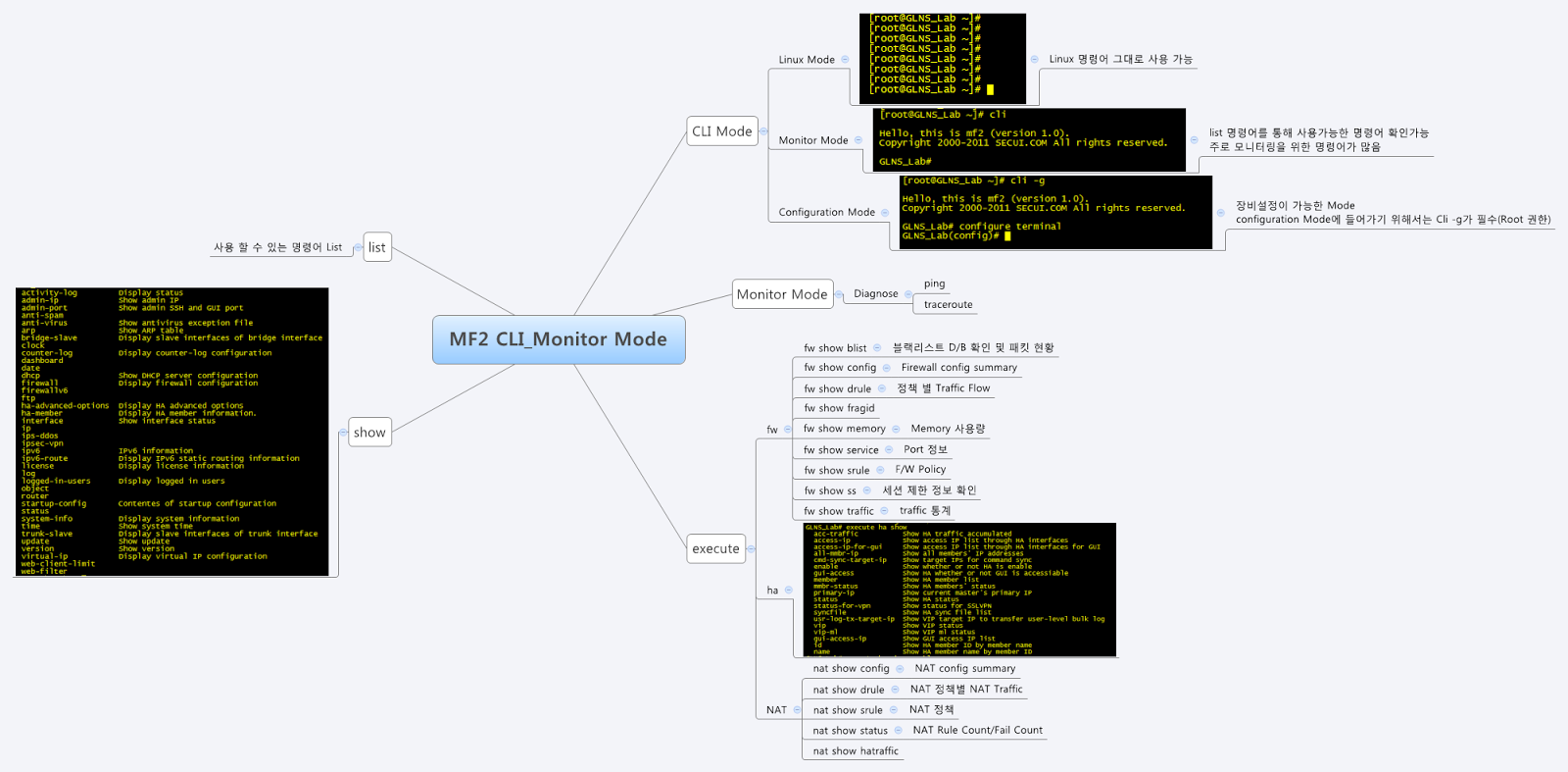 MF2 CLI Monitor mode