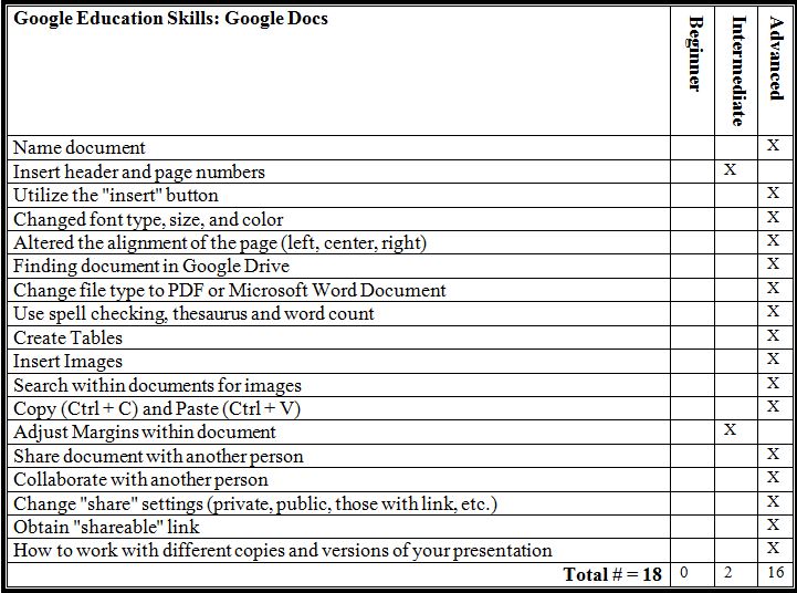 Presentations: Google Classroom (Beginner, Intermediate, and Advanced)