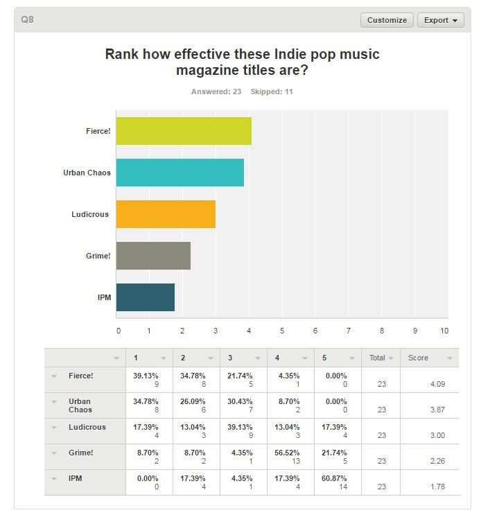 ScarlettASMedia: Target audience - Survey Monkey results Part 2