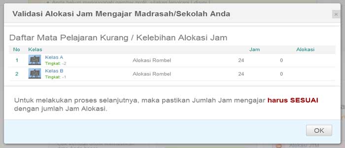 Alokasi JTM Untuk RA Masing Kosong Alokasi JTM Untuk RA Masih Kosong