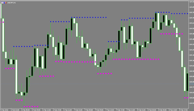Mql5 ea opciones binarias