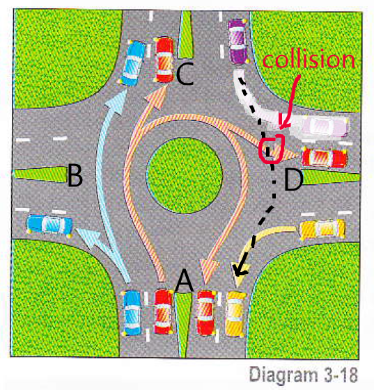 Highway code rules November 2013