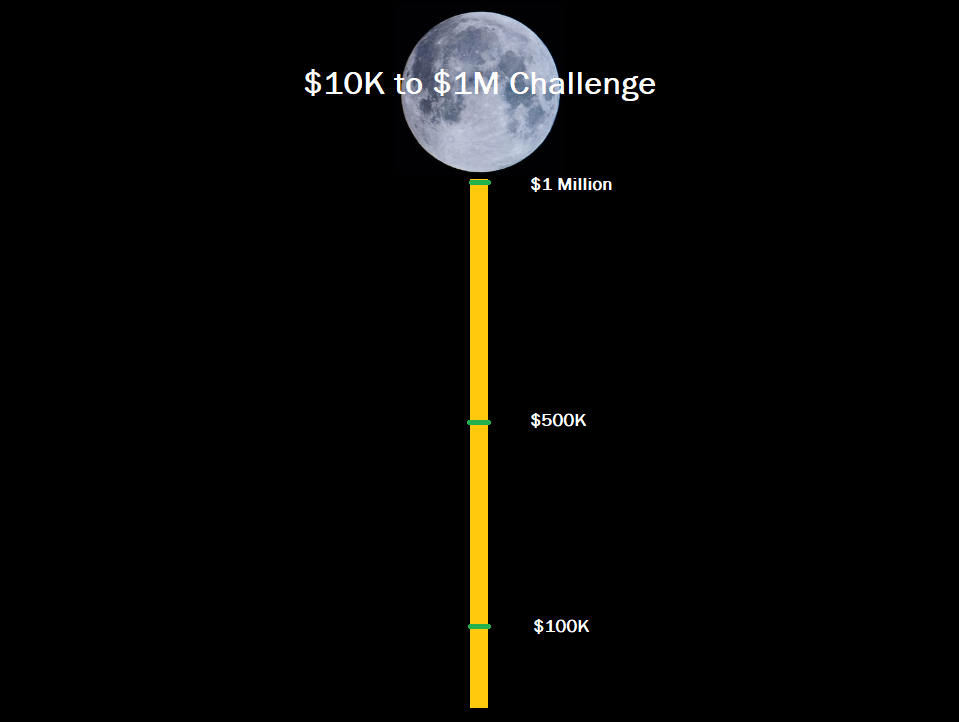 $10K TO $1M CHALLENGE
