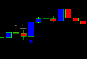 Binary options price action indicator