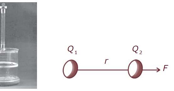 mapel-sekolahku: hukum coulomb dalam fisika