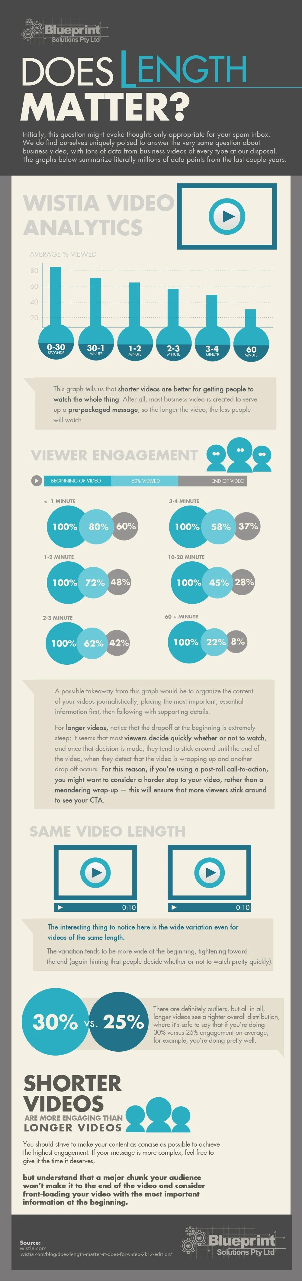 What Is a Good Creative Brief for a Video? [Infographic]