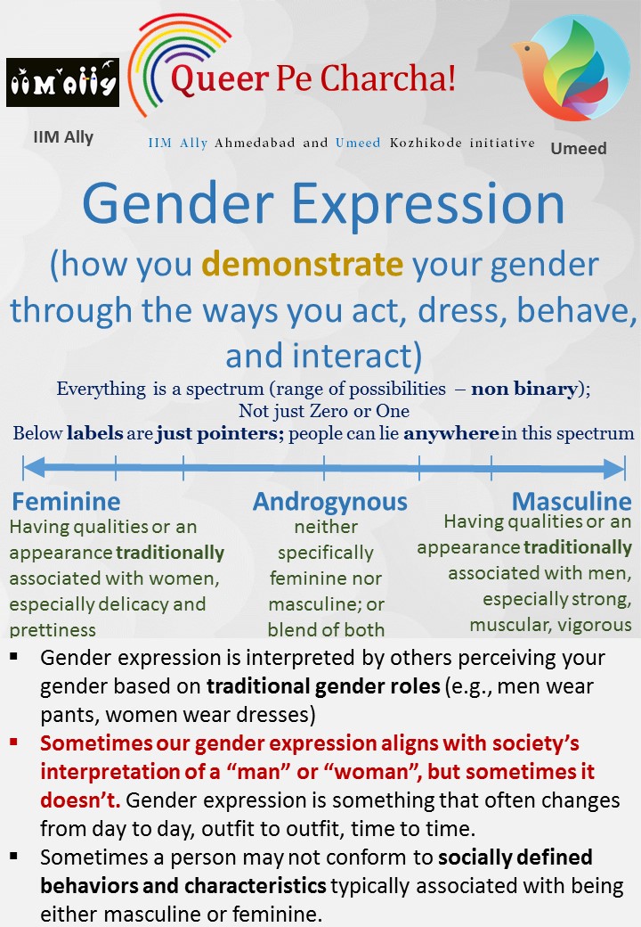 Queer Pe Charcha Gender Expression