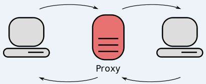 IoT - les proxys SOCKS