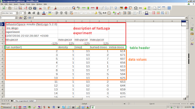 NetLogo BehaviorSpace final table ouput structure NetLogo BehaviorSpace final table ouput structure