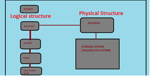 Physical Diagram Database - Tabitomo