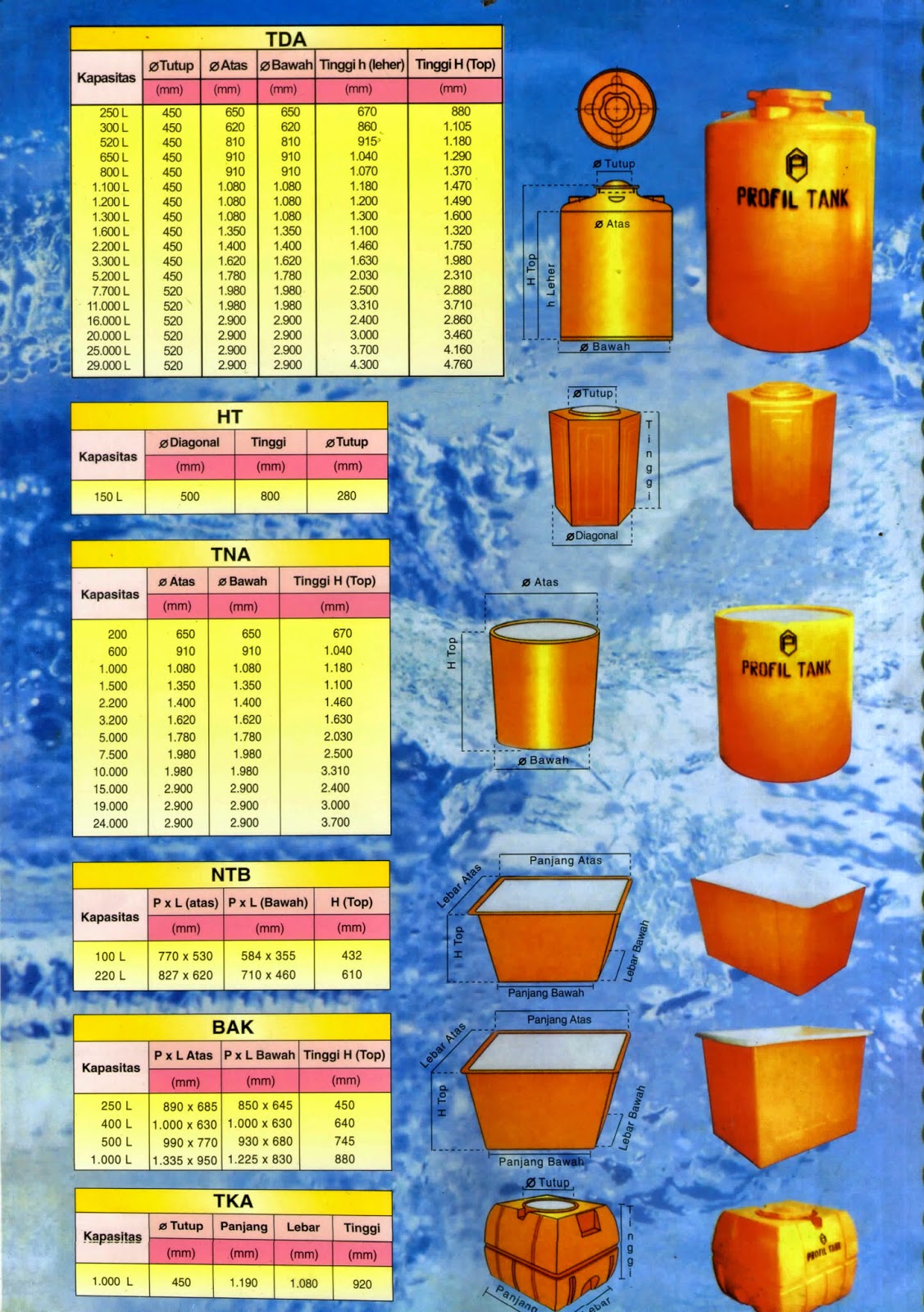 Type Tandon Air Profil Tank TypeTandonAirProfilTank