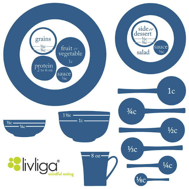 Food Portions Explained Livliga® Live Vibrant Blog