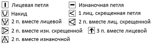 обозначения oboznacheniya
