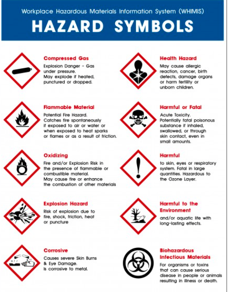 science 10 gladstone: Science Safety