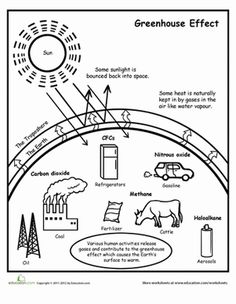 global warming images