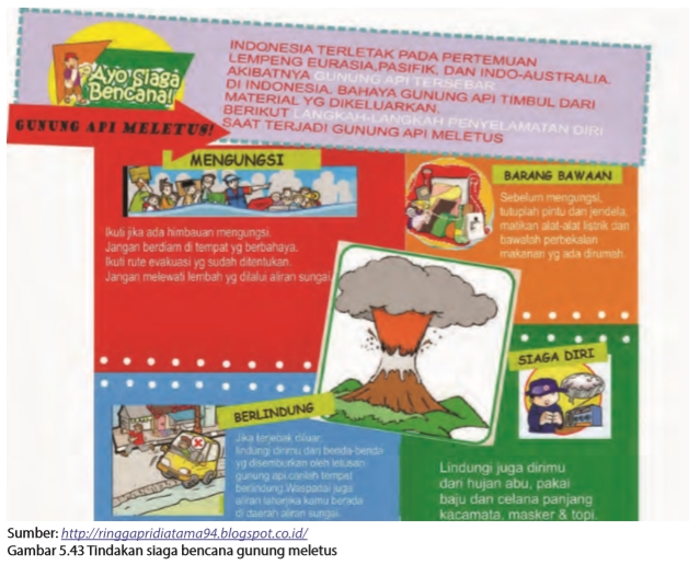 Pengurangan Resiko Bencana Gunung Berapi Buku Sekolah Net