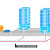 What is District Cooling? | HVAC