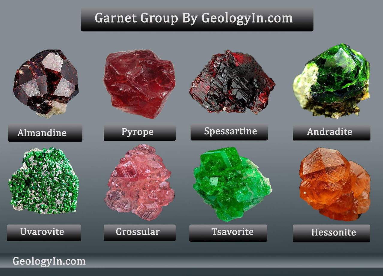 Garnet Group: The Colors and Varieties of Garnet