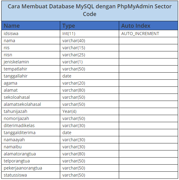 Cara Membuat Database Mysql Menjadi Online | tutorial lengkap cara membuat database mysql di phpmyadmin Cara Membuat Database Mysql Menjadi Online | tutorial lengkap cara membuat database mysql di phpmyadmin