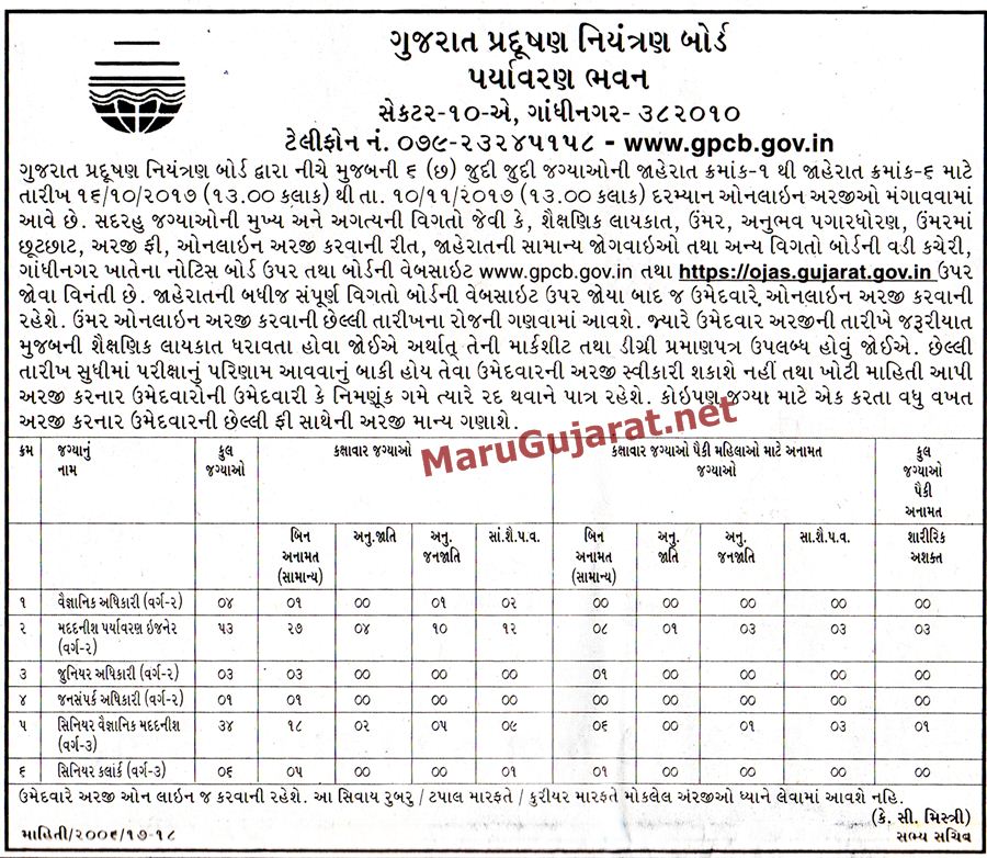 Gujarat Pollution Control Board (GPCB) Recruitment for 101 Various