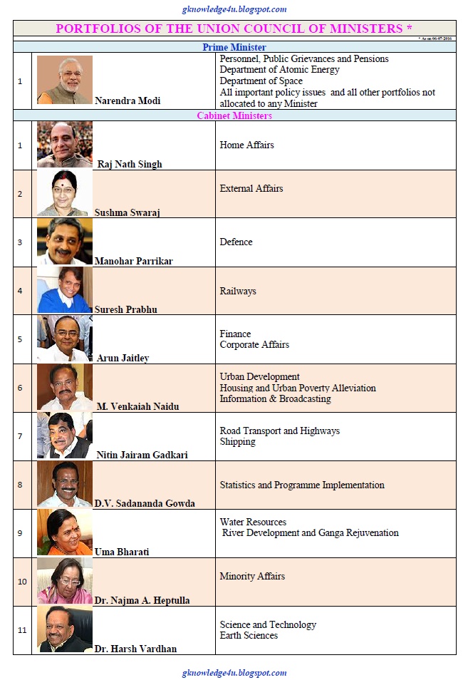MINISTERS OF INDIA 2016 EBOOK DOWNLOAD MINISTERS OF INDIA 2016 EBOOK DOWNLOAD