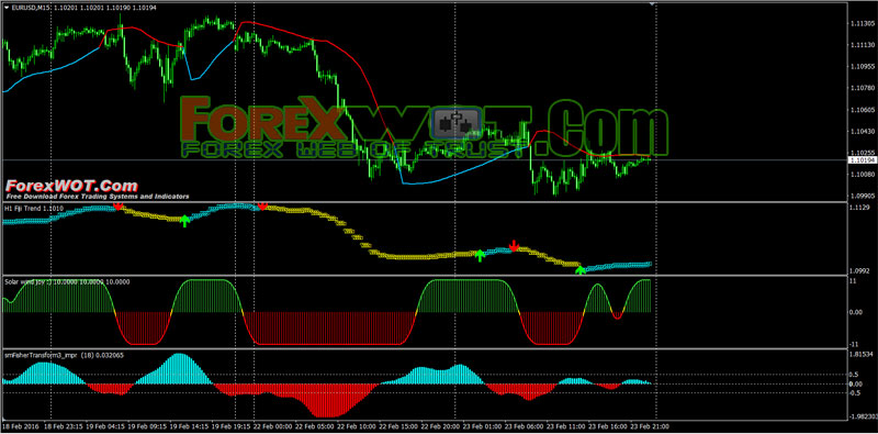 most simple forex system