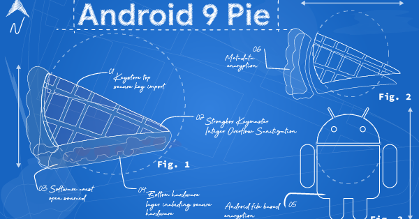 QnA VBage Android Pie à la mode: Security & Privacy