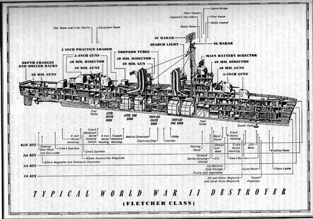 destroyer+fletcher_cutaway.jpg