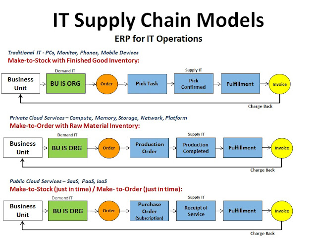Page supply. Цепочка поставок. Цепи поставок Supply Chain. Управление цепями поставок. Value Chain model (модель Цепочки создания ценности)..