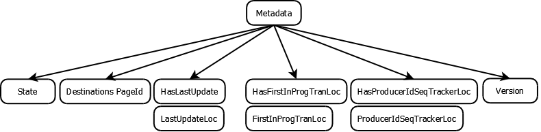 Journal Metadata and Index